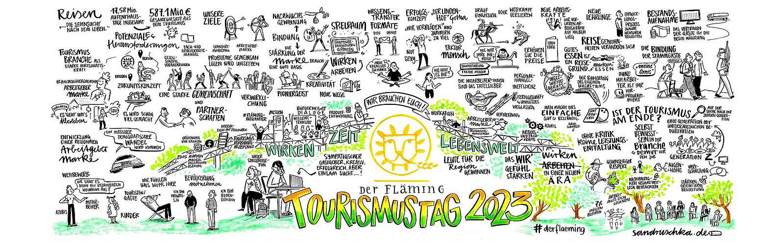 Graphic Recording Tourismustag Fläming 2023,
        
    

        Foto: Tourismusverband Fläming e.V./Kein Urheber bekannt